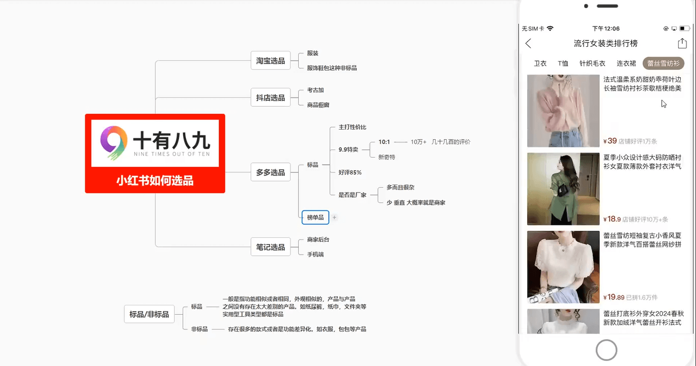 图片[3]91学习网-6年稳定运行手把手0到1教你如何打爆小红书店铺91学习网-6年稳定运行91学习网