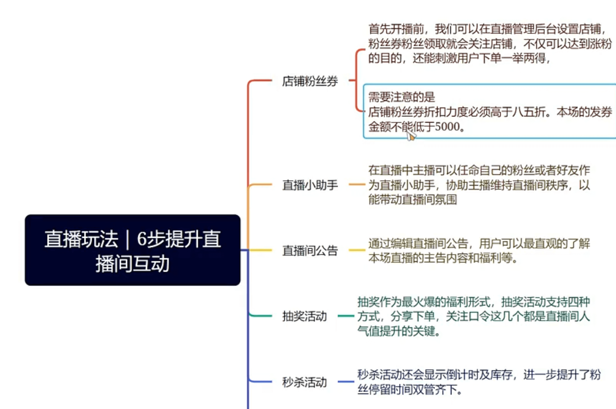 图片[2]91学习网-6年稳定运行红山会小红书直播带货玩法91学习网-6年稳定运行91学习网